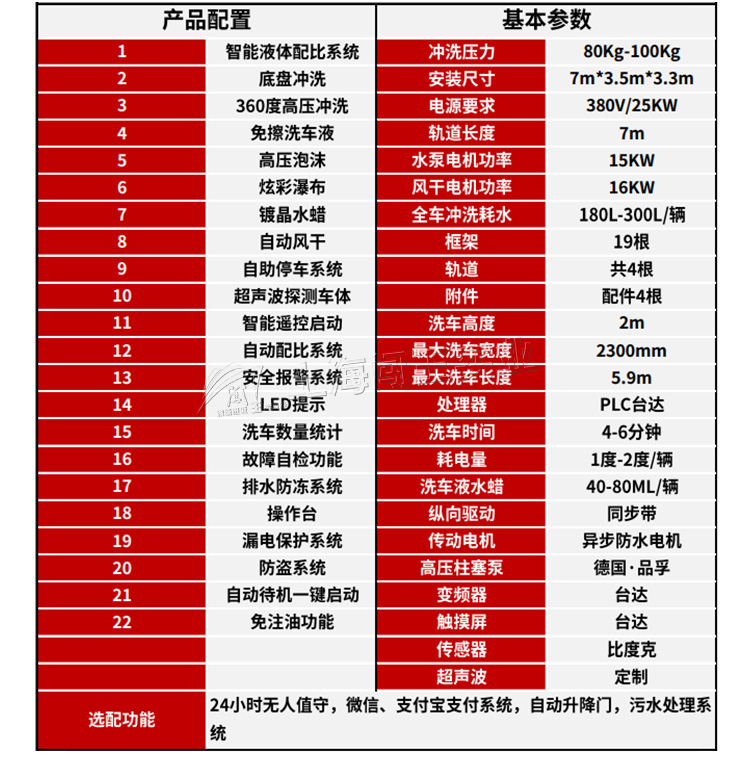 豪华型电脑洗车机_04.jpg